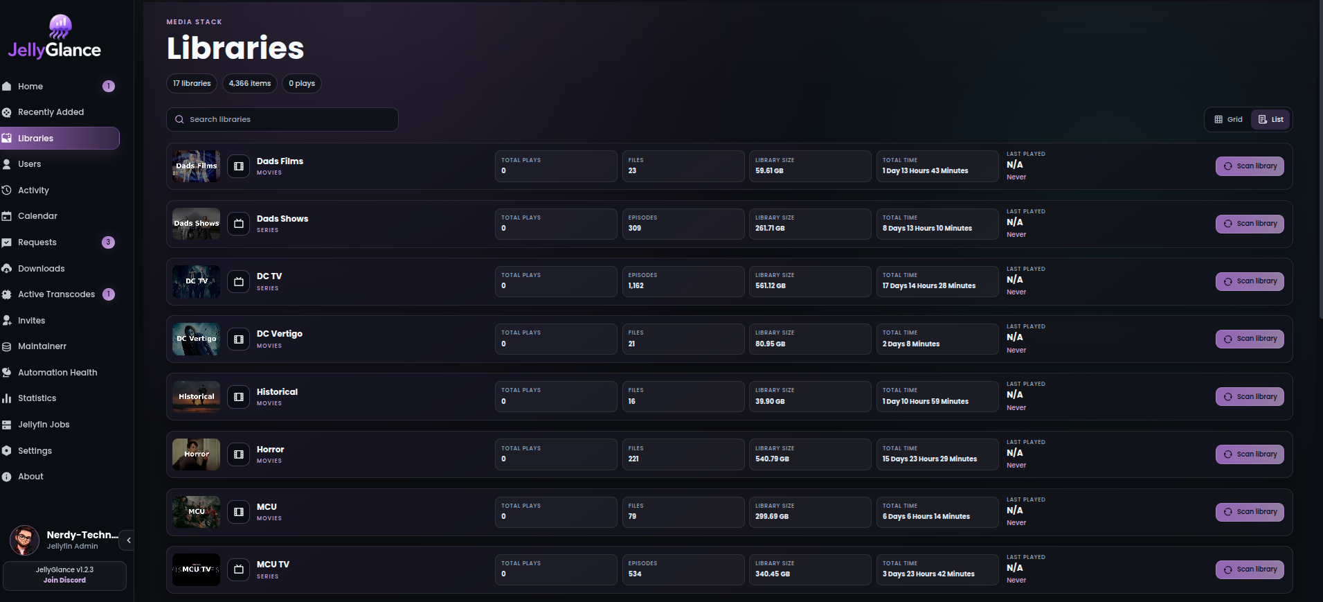 Libraries list view